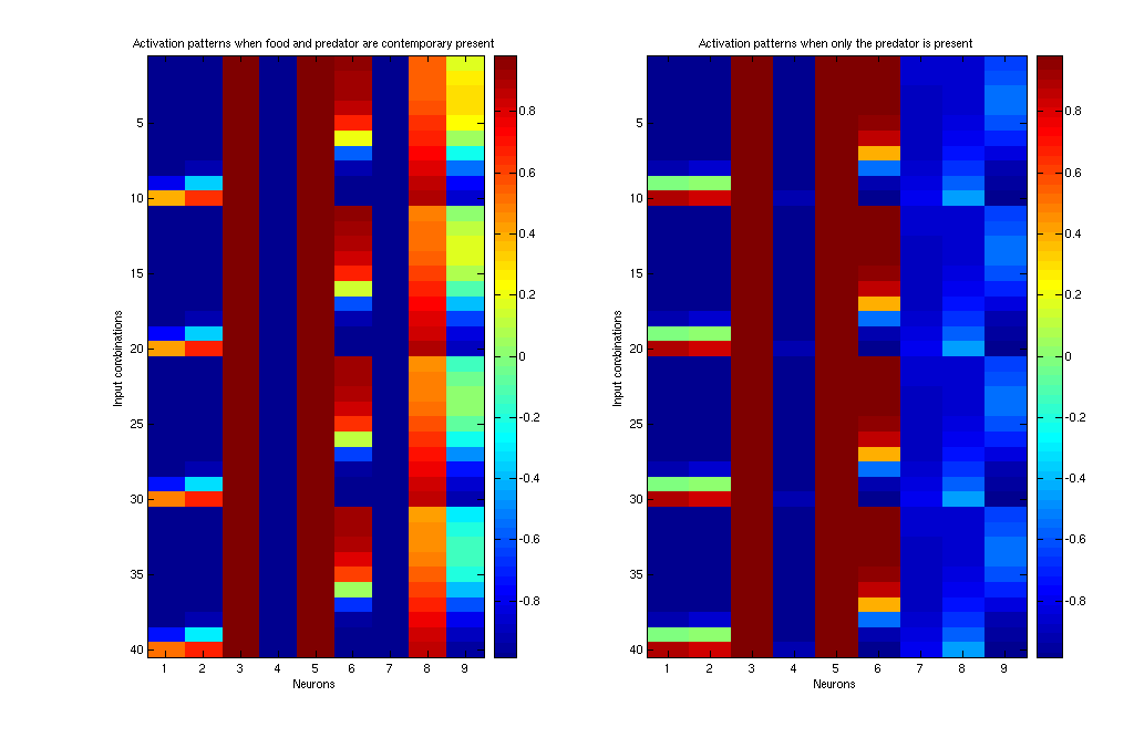 Pattern analysis comparison